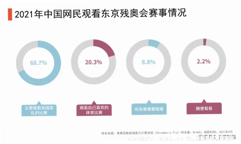 数据来源与采集